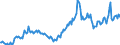 Nominal index / Index, 1995=100 / Energy and lubricants / Finland