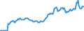 Nominal index / Index, 1995=100 / Energy and lubricants / Sweden