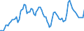 Nominal index / Index, 1995=100 / Energy and lubricants / United Kingdom