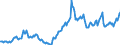 Nominal index / Index, 1995=100 / Fuels for heating / Germany (until 1990 former territory of the FRG)