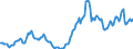 Nominal index / Index, 1995=100 / Fuels for heating / France