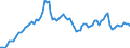 Nominal index / Index, 1995=100 / Motor fuels / Belgium