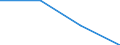 Crops: Common wheat and spelt / Stock or flow: Usable production / Unit of measure: Thousand tonnes / Geopolitical entity (reporting): Germany