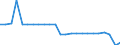 Pflanzenbaumerkmale: Ackerland / Produktionsstruktur: Hauptanbaufläche (1000 ha) / Geopolitische Meldeeinheit: Ungarn