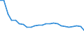 Pflanzenbaumerkmale: Ackerland / Produktionsstruktur: Hauptanbaufläche (1000 ha) / Geopolitische Meldeeinheit: Slowakei