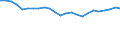 Pflanzenbaumerkmale: Ackerland / Produktionsstruktur: Hauptanbaufläche (1000 ha) / Geopolitische Meldeeinheit: Bosnien und Herzegowina