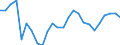 Pflanzenbaumerkmale: Getreide zur Körnergewinnung (einschließlich Saatguterzeugung) / Produktionsstruktur: Anbaufläche/Erntefläche/Produktionsfläche (1000 ha) / Geopolitische Meldeeinheit: Bulgarien