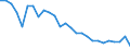 Pflanzenbaumerkmale: Getreide zur Körnergewinnung (einschließlich Saatguterzeugung) / Produktionsstruktur: Anbaufläche/Erntefläche/Produktionsfläche (1000 ha) / Geopolitische Meldeeinheit: Tschechien