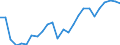 Pflanzenbaumerkmale: Getreide zur Körnergewinnung (einschließlich Saatguterzeugung) / Produktionsstruktur: Anbaufläche/Erntefläche/Produktionsfläche (1000 ha) / Geopolitische Meldeeinheit: Estland