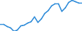 Pflanzenbaumerkmale: Getreide zur Körnergewinnung (einschließlich Saatguterzeugung) / Produktionsstruktur: Anbaufläche/Erntefläche/Produktionsfläche (1000 ha) / Geopolitische Meldeeinheit: Litauen