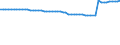Crops: Utilised agricultural area / Structure of production: Main area - thousand hectares / Geopolitical entity (reporting): Germany
