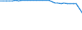 Crops: Utilised agricultural area / Structure of production: Main area - thousand hectares / Geopolitical entity (reporting): Greece