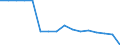 Crops: Utilised agricultural area / Structure of production: Main area - thousand hectares / Geopolitical entity (reporting): Portugal