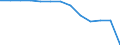 Crops: Arable land / Structure of production: Main area - thousand hectares / Geopolitical entity (reporting): Estonia