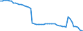 Crops: Arable land / Structure of production: Main area - thousand hectares / Geopolitical entity (reporting): Italy