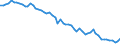Crops: Cereals for the production of grain (including seed) / Structure of production: Area (sown/harvested/production) - thousand hectares / Geopolitical entity (reporting): Belgium