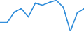 Crops: Cereals for the production of grain (including seed) / Structure of production: Area (sown/harvested/production) - thousand hectares / Geopolitical entity (reporting): Bulgaria