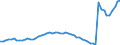 Crops: Cereals for the production of grain (including seed) / Structure of production: Area (sown/harvested/production) - thousand hectares / Geopolitical entity (reporting): Germany