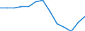Crops: Cereals for the production of grain (including seed) / Structure of production: Area (sown/harvested/production) - thousand hectares / Geopolitical entity (reporting): Estonia