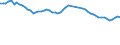 Crops: Cereals for the production of grain (including seed) / Structure of production: Area (sown/harvested/production) - thousand hectares / Geopolitical entity (reporting): Ireland