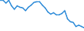 Crops: Cereals for the production of grain (including seed) / Structure of production: Area (sown/harvested/production) - thousand hectares / Geopolitical entity (reporting): Greece