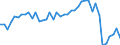 Crops: Cereals for the production of grain (including seed) / Structure of production: Area (sown/harvested/production) - thousand hectares / Geopolitical entity (reporting): Spain