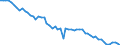 Crops: Cereals for the production of grain (including seed) / Structure of production: Area (sown/harvested/production) - thousand hectares / Geopolitical entity (reporting): Italy