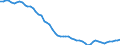 Crops: Cereals for the production of grain (including seed) / Structure of production: Area (sown/harvested/production) - thousand hectares / Geopolitical entity (reporting): Netherlands