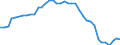 Crops: Cereals for the production of grain (including seed) / Structure of production: Area (sown/harvested/production) - thousand hectares / Geopolitical entity (reporting): Austria