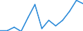Crops: Cereals for the production of grain (including seed) / Structure of production: Area (sown/harvested/production) - thousand hectares / Geopolitical entity (reporting): Poland