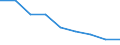 Crops: Cereals for the production of grain (including seed) / Structure of production: Area (sown/harvested/production) - thousand hectares / Geopolitical entity (reporting): Slovenia