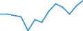 Crops: Cereals for the production of grain (including seed) / Structure of production: Area (sown/harvested/production) - thousand hectares / Geopolitical entity (reporting): Slovakia