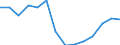 Crops: Cereals for the production of grain (including seed) / Structure of production: Area (sown/harvested/production) - thousand hectares / Geopolitical entity (reporting): Finland