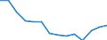 Crops: Cereals for the production of grain (including seed) / Structure of production: Area (sown/harvested/production) - thousand hectares / Geopolitical entity (reporting): Sweden