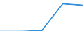 Crops: Cereals for the production of grain (including seed) / Structure of production: Area (sown/harvested/production) - thousand hectares / Geopolitical entity (reporting): Bosnia and Herzegovina