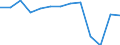 Crops: Cereals for the production of grain (including seed) / Structure of production: Area (sown/harvested/production) - thousand hectares / Geopolitical entity (reporting): North Macedonia