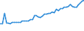 Crops: Cereals for the production of grain (including seed) / Structure of production: Harvested production - thousand tonnes / Geopolitical entity (reporting): European Union (EU6-1958, EU9-1973, EU10-1981, EU12-1986, EU15-1995, EU25-2004, EU27-2007, EU28-2013, EU27-2020)