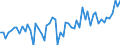 Crops: Cereals for the production of grain (including seed) / Structure of production: Harvested production - thousand tonnes / Geopolitical entity (reporting): Belgium