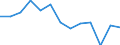 Crops: Cereals for the production of grain (including seed) / Structure of production: Harvested production - thousand tonnes / Geopolitical entity (reporting): Bulgaria