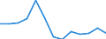 Crops: Cereals for the production of grain (including seed) / Structure of production: Harvested production - thousand tonnes / Geopolitical entity (reporting): Czechia