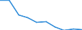 Pflanzenbaumerkmale: Landwirtschaftlich genutzte Fläche / Produktionsstruktur: Hauptanbaufläche - tausend Hektar / Geopolitische Meldeeinheit: Euroraum - 11 Länder (1999-2000)