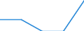 Utilised agricultural area / Main area (1000 ha) / Severovýchod