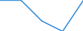 Utilised agricultural area / Main area (1000 ha) / Moravskoslezsko