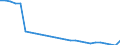 Utilised agricultural area / Main area (1000 ha) / Baden-Württemberg