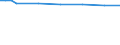 Utilised agricultural area / Main area (1000 ha) / Tübingen