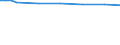 Utilised agricultural area / Main area (1000 ha) / Mittelfranken