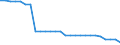 Utilised agricultural area / Main area (1000 ha) / Bremen