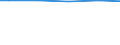 Utilised agricultural area / Main area (1000 ha) / Darmstadt