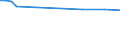 Utilised agricultural area / Main area (1000 ha) / Köln