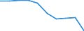 Utilised agricultural area / Main area (1000 ha) / Eesti